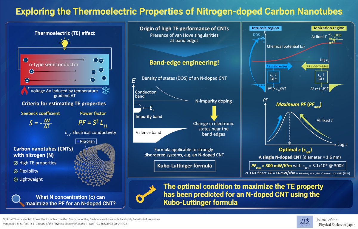 Exploring the Thermoelectric Properties of Nitrogen-doped Carbon Nanotubes