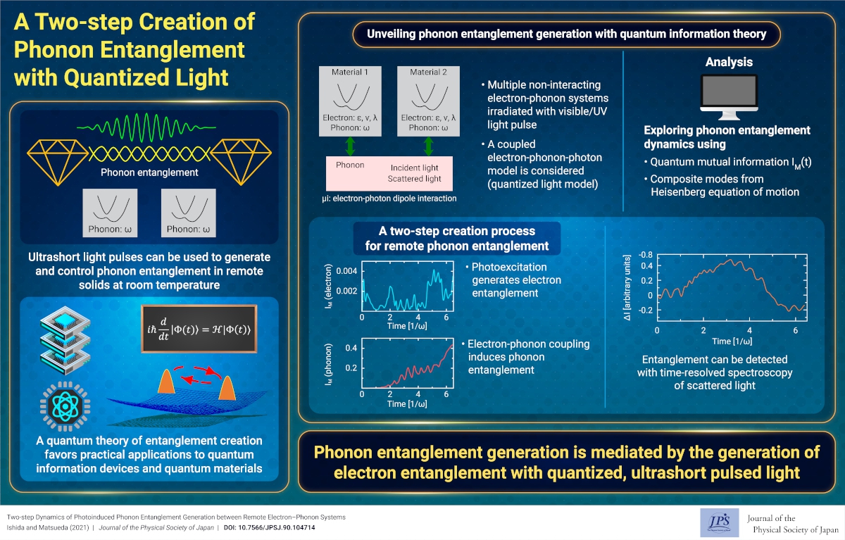 A Two-step Creation of Phonon Entanglement with Quantized Light