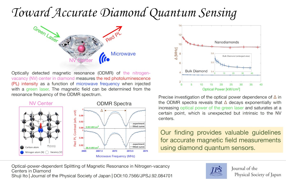 Toward Accurate Diamond Quantum Sensing