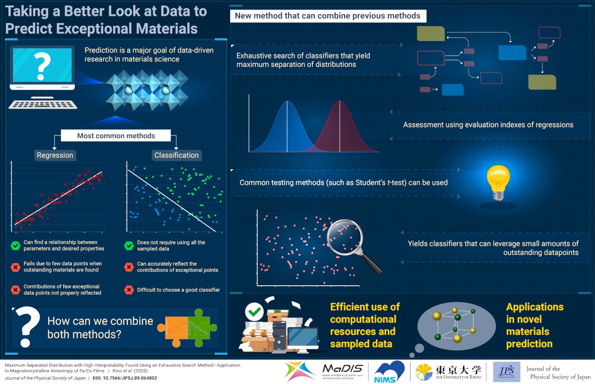 Taking a Better Look at Data to Predict Exceptional Materials