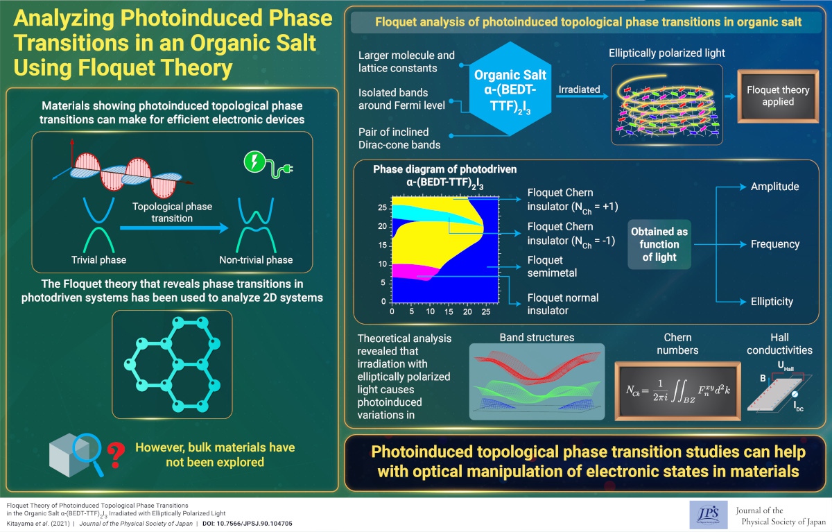 Analyzing Photoinduced Phase Transitions in an Organic Salt Using Floquet Theory