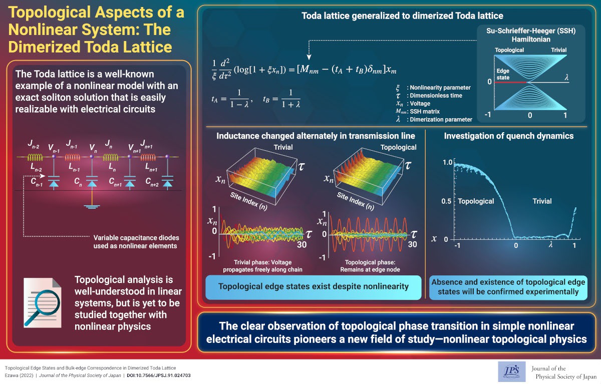 Simulating Strongly Coupled Quantum Field Theory with Quantum Algorithms