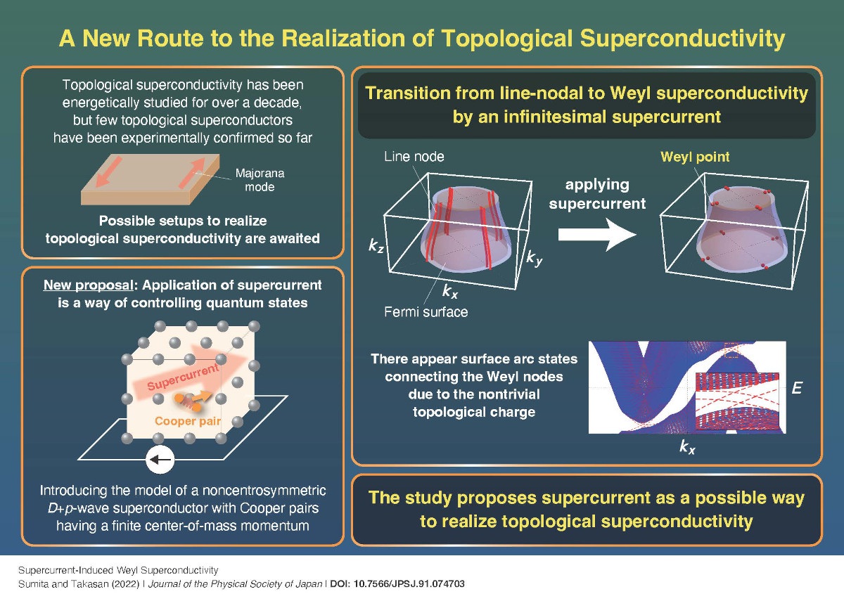 A New Route to the Realization of Topological Superconductivity
