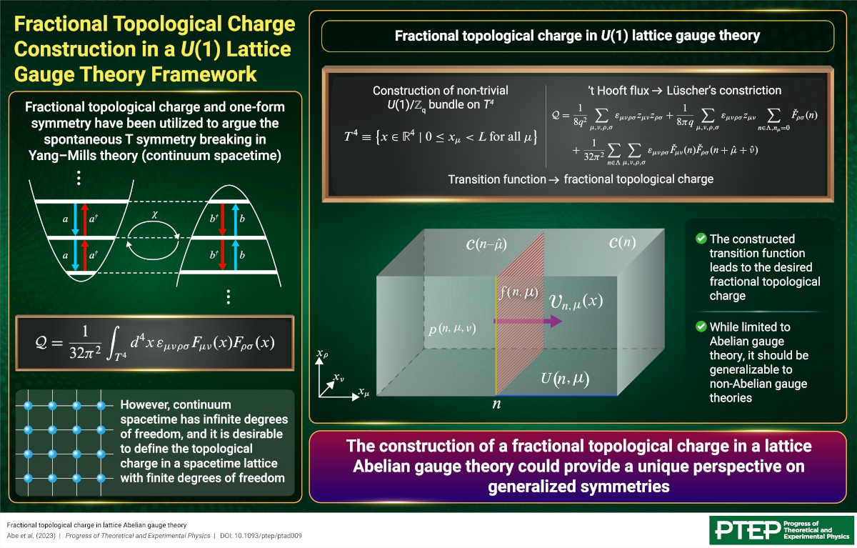 Fractional Topological Charge Construction in a U(1) Lattice Gauge