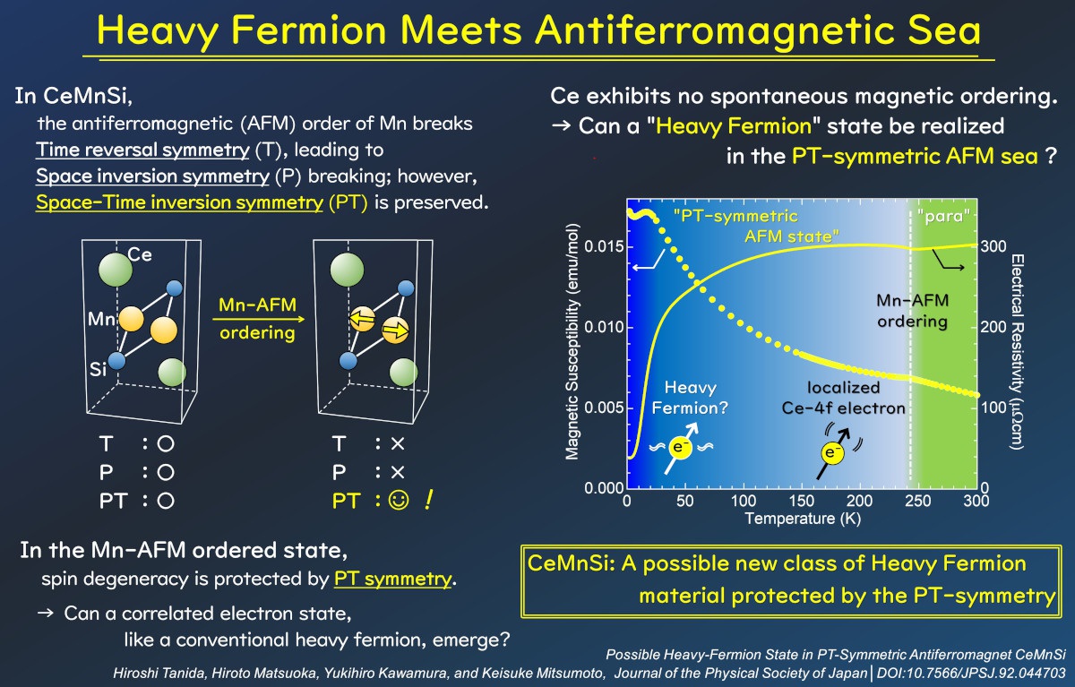 Heavy Fermion Meets Antiferromagnetic Sea