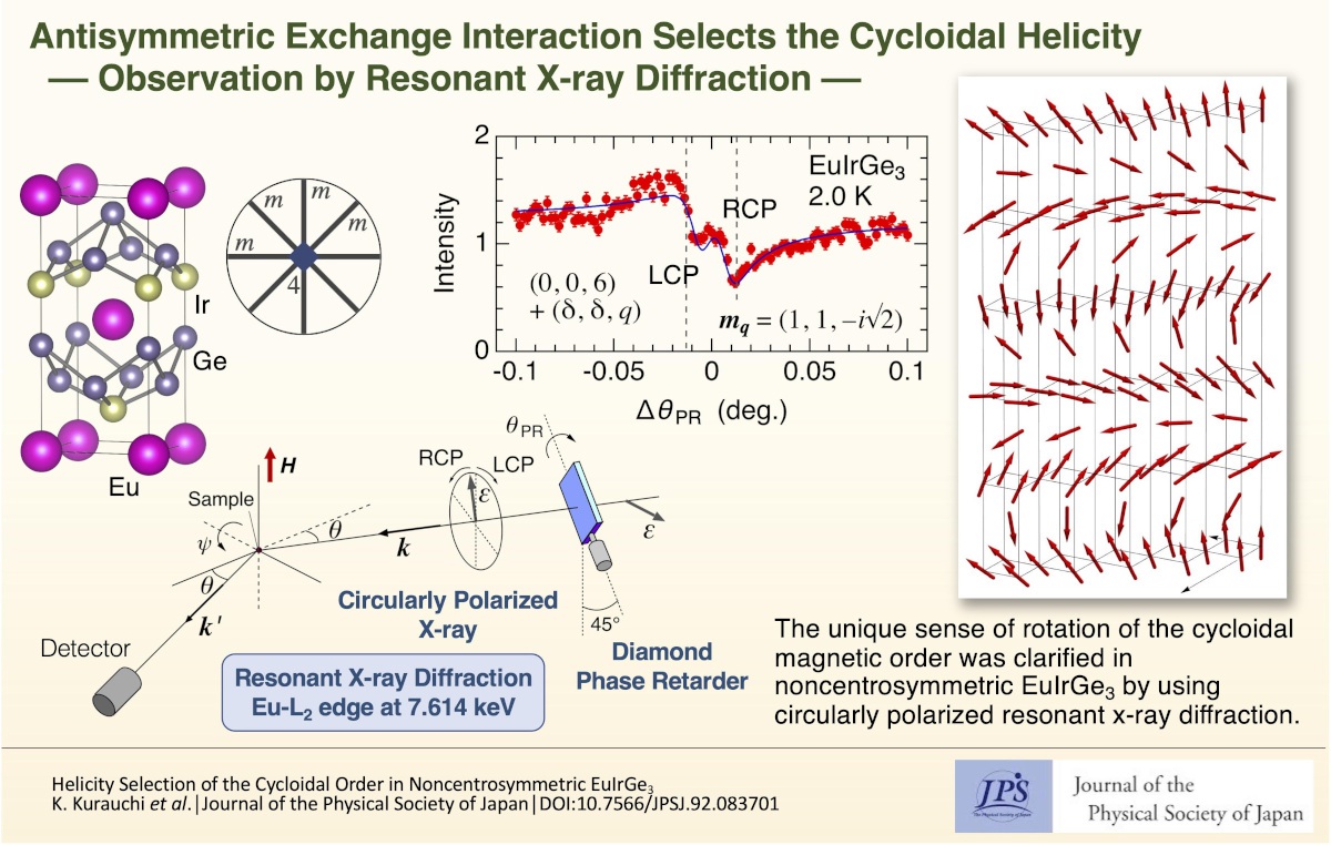 Antisymmetric Exchange Interaction Selects the Cycloidal Helicity: Observation by Resonant X-ray Diffraction