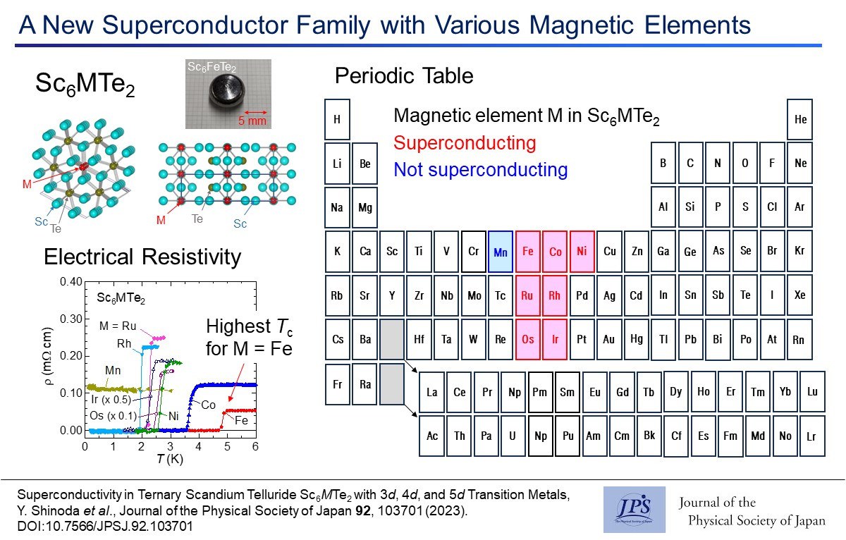 A New Superconductor Family with Various Magnetic Elements
