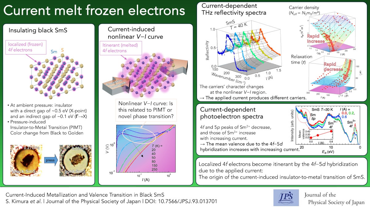 Current Melt Frozen Electrons