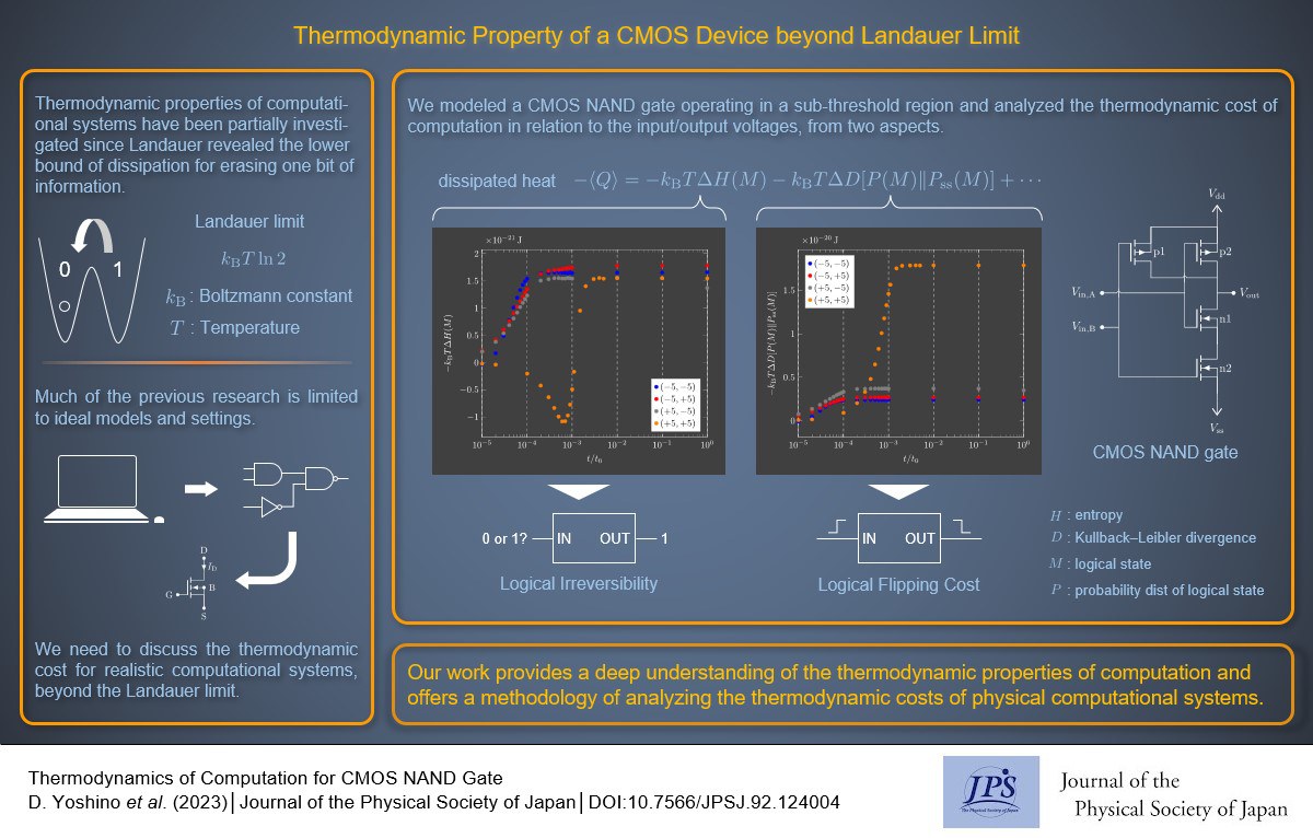 Thermodynamic Property of a CMOS Device beyond Landauer Limit