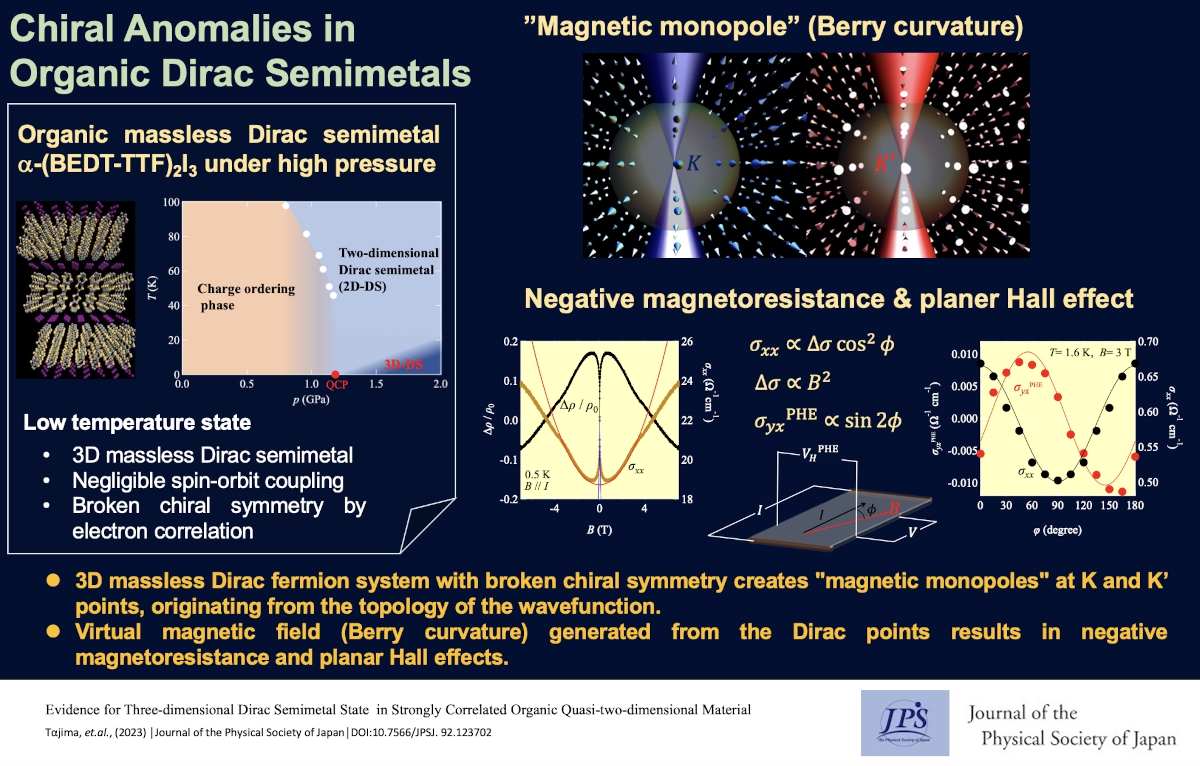 Chiral Anomalies in Organic Dirac Semimetals