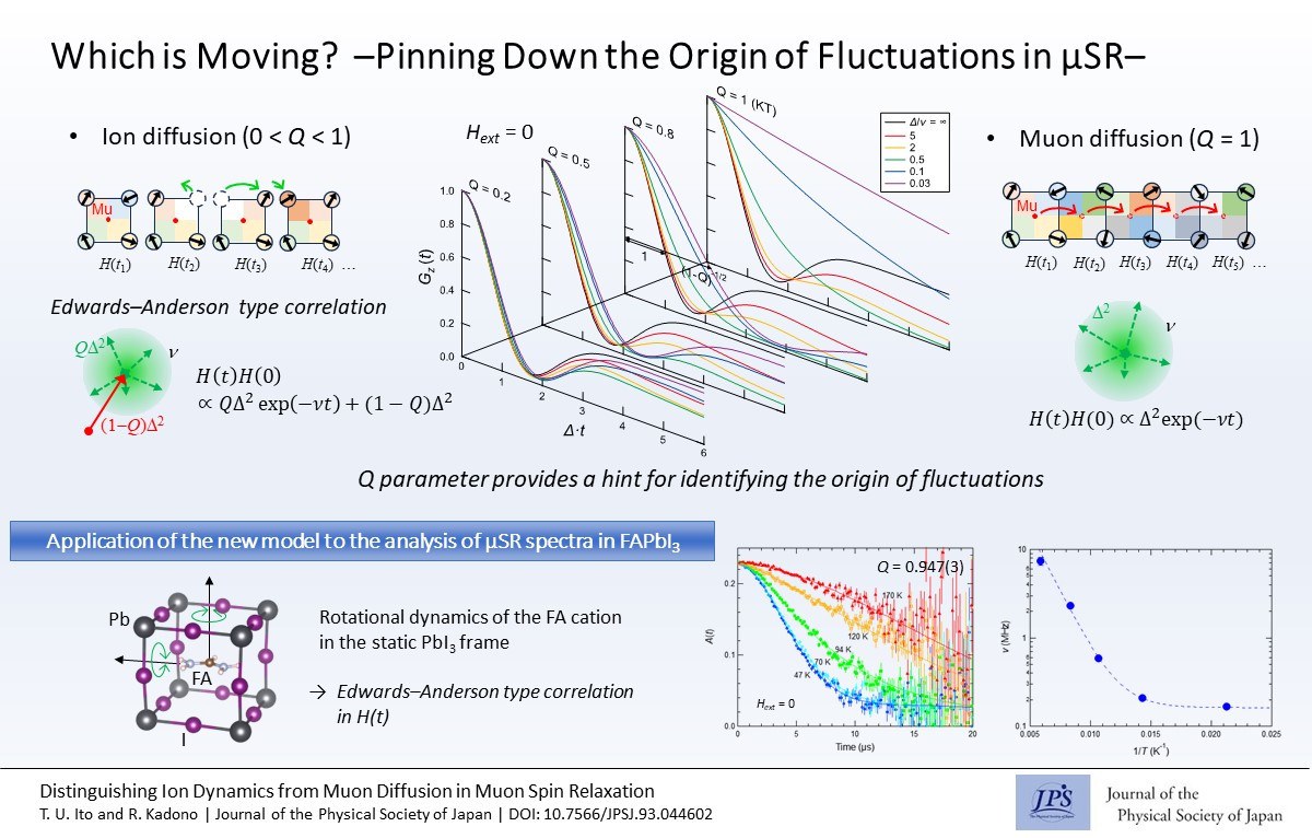 Which is Moving?—Pinning Down the Origin of Fluctuations in Muon Spin Relaxation—