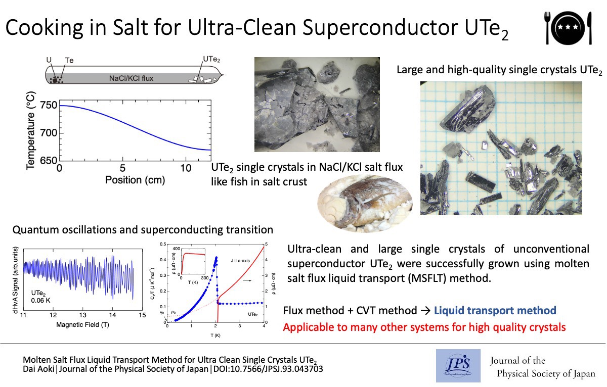 Cooking in Salt for Ultra-Clean Superconductor UTe2