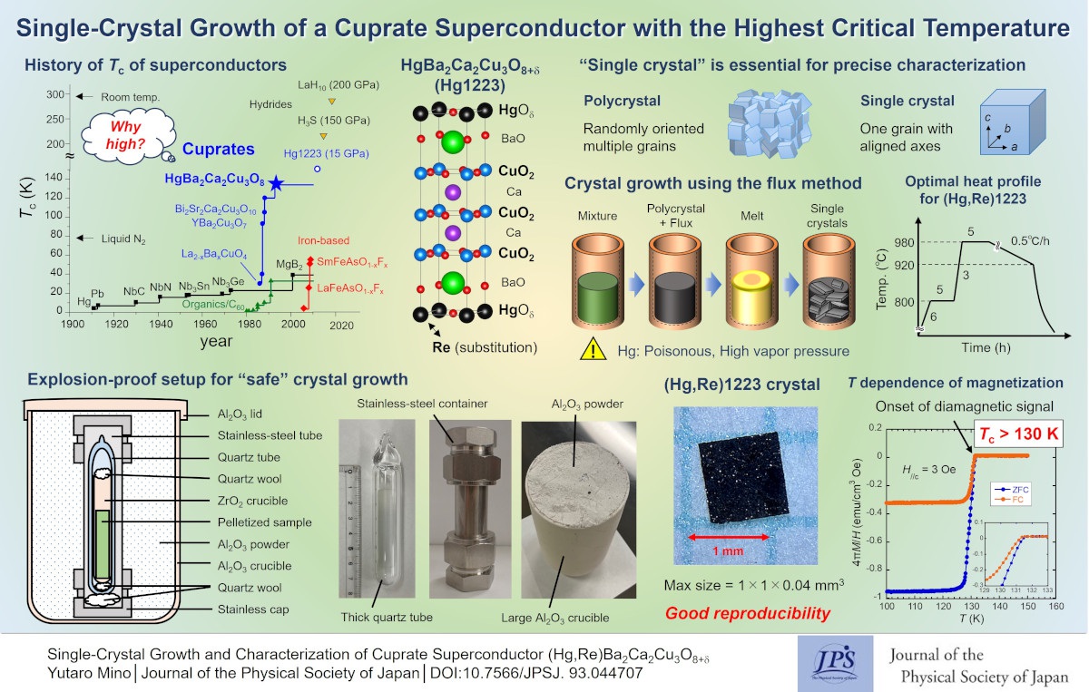 Single-Crystal Growth of a Cuprate Superconductor with the Highest Critical Temperature