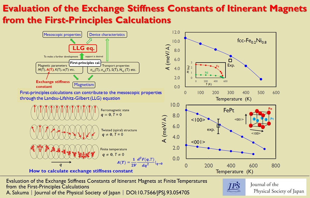 Evaluation of the Exchange Stiffness Constants of Itinerant Magnets from the First-Principles Calculations