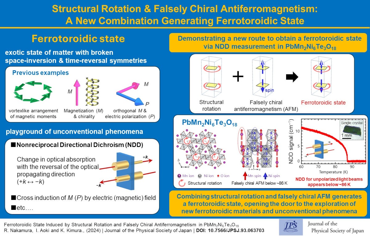 Structural Rotation and Falsely Chiral Antiferromagnetism: A New Combination Generating Ferrotoroidic State