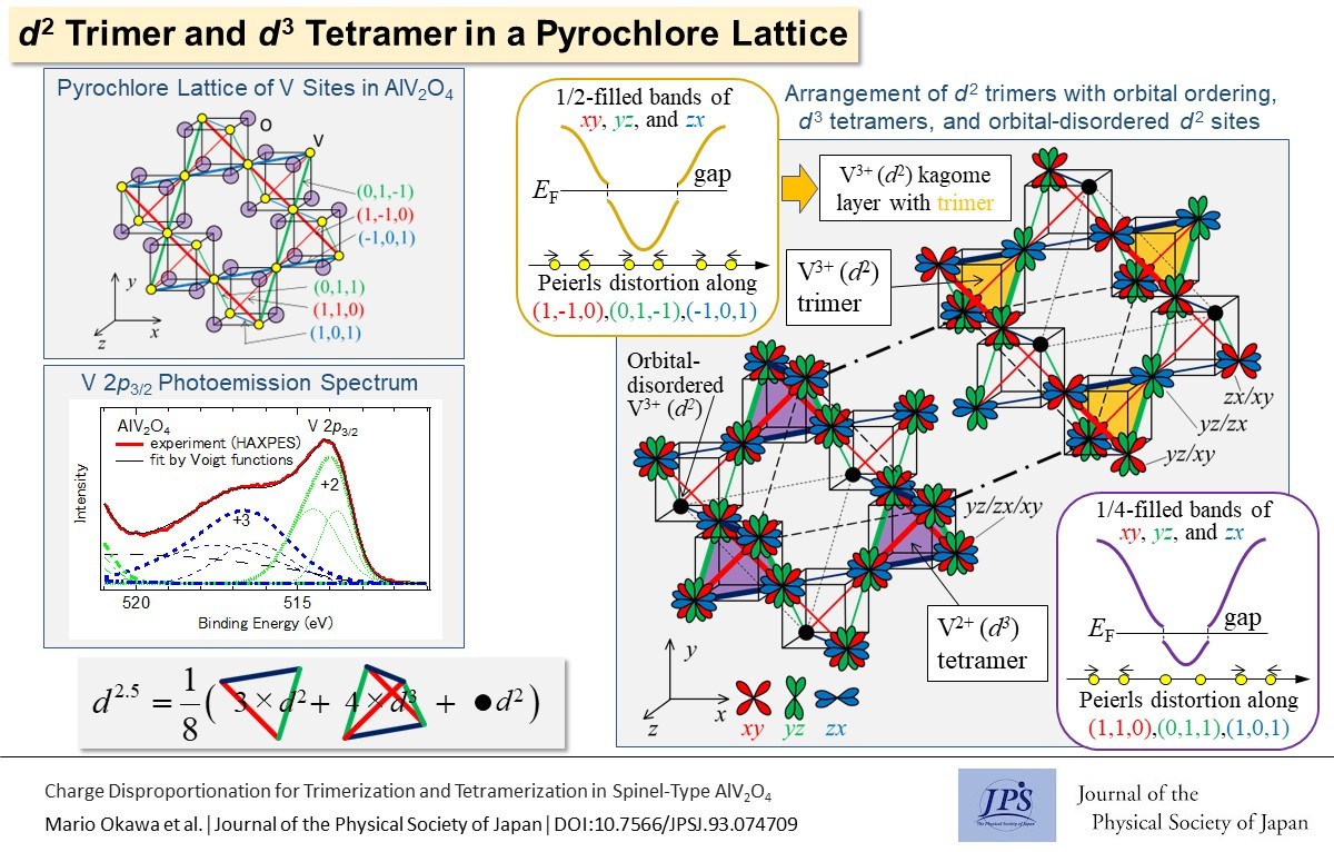d2 Trimer and d3 Tetramer in a Pyrochlore Lattice