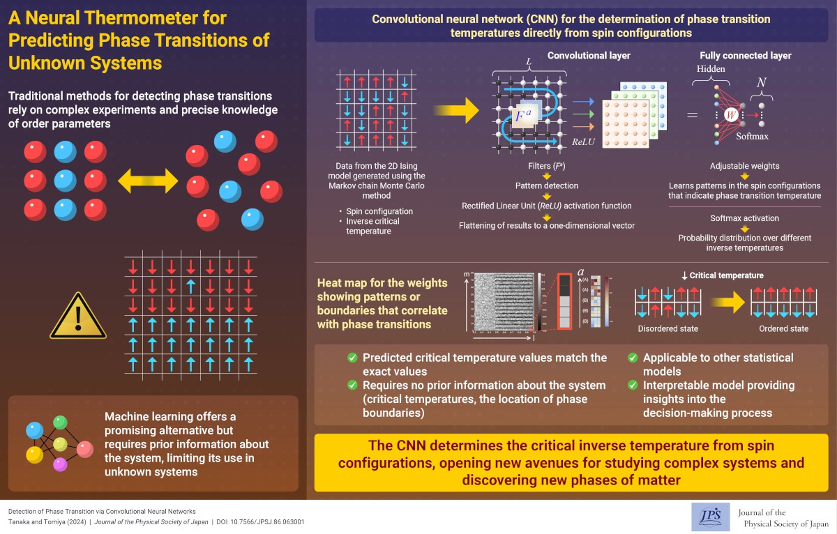 A Neural Thermometer for Predicting Phase Transitions of Unknown Systems