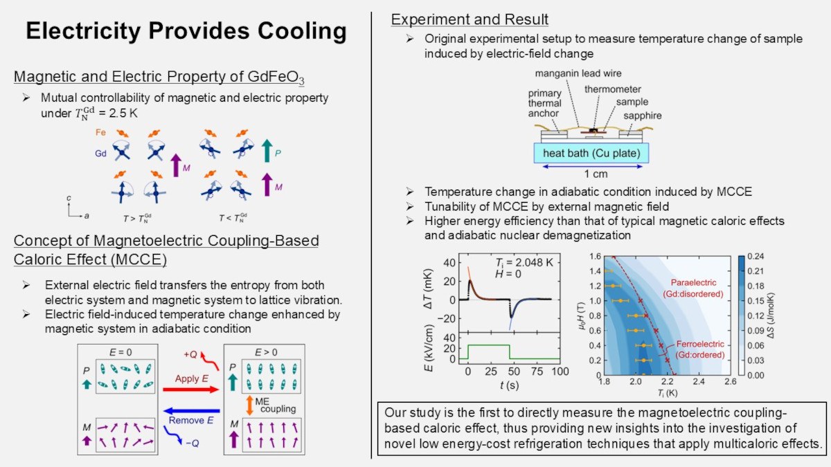 Electricity Provides Cooling