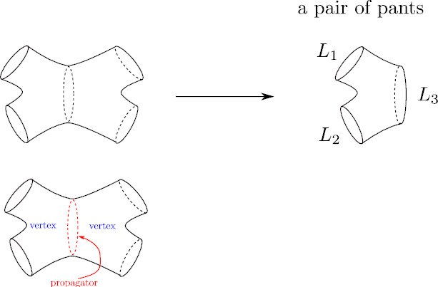 A Closed Bosonic String Field Theory Based on the Fokker–Planck Formalism