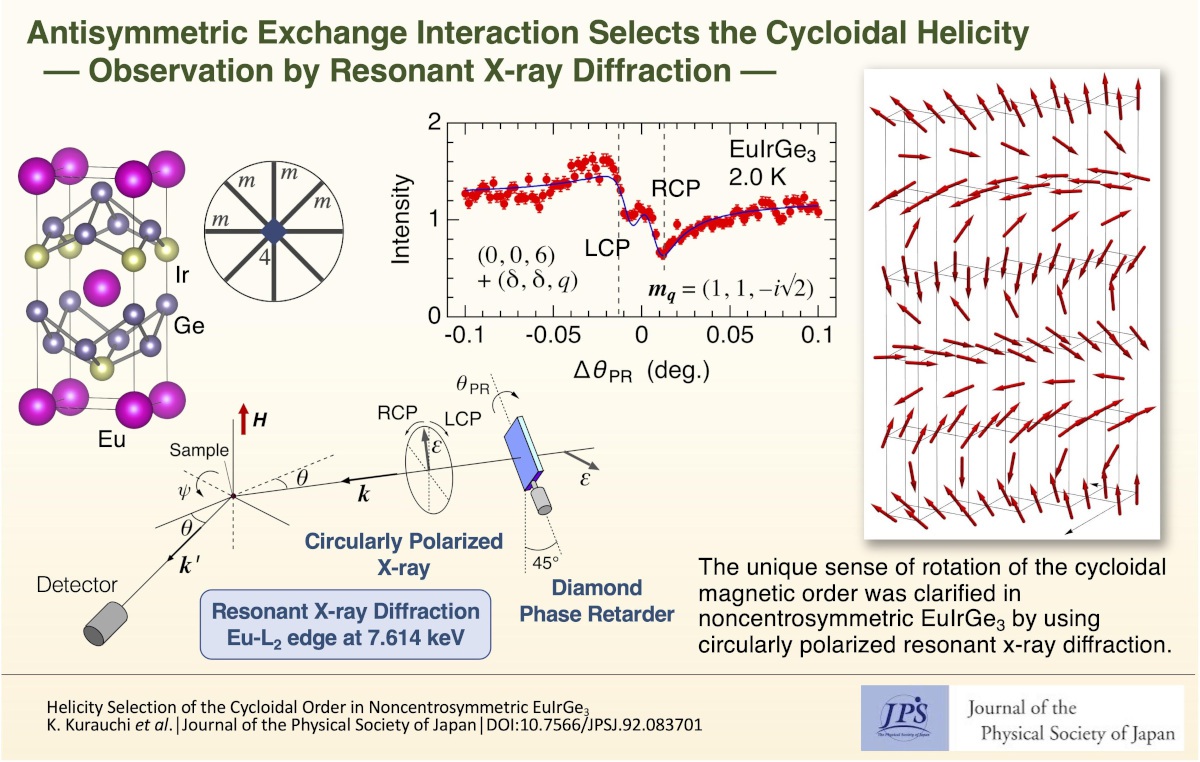 Antisymmetric Exchange Interaction Selects the Cycloidal Helicity ...