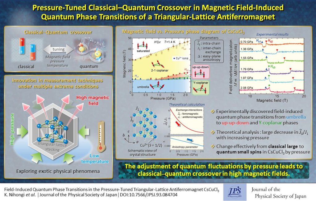 Pressure-Tuned Classical–Quantum Crossover in Magnetic Field-Induced Quantum Phase Transitions of a Triangular-Lattice Antiferromagnet