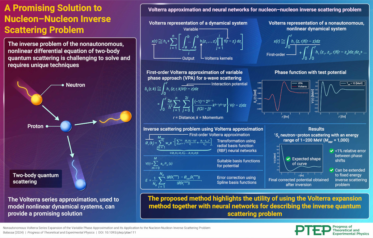 A Promising Solution to Nucleon–Nucleon Inverse Scattering Problem