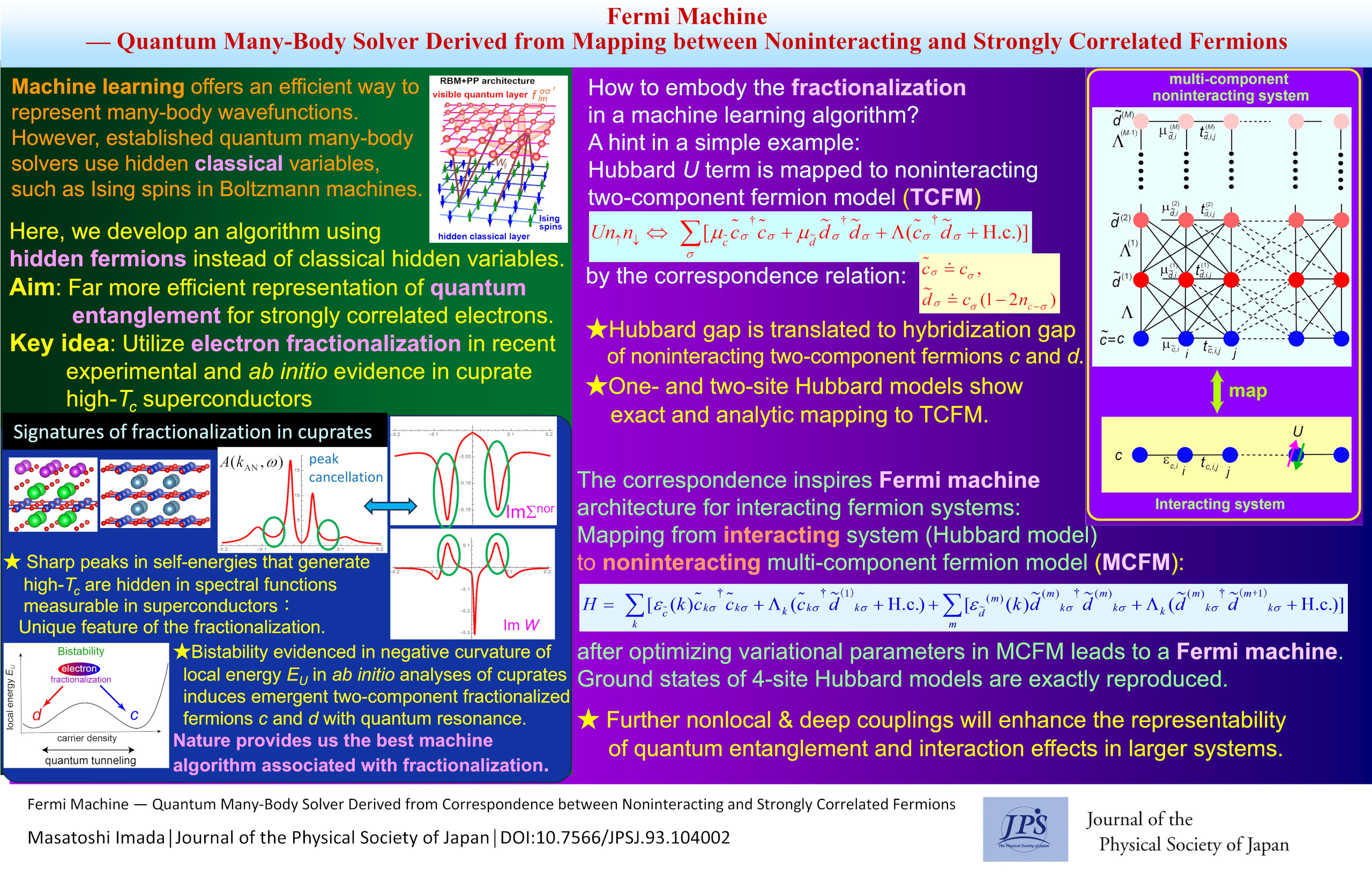 Fermi Machine — Quantum Many-Body Solver Derived from Mapping between Noninteracting and Strongly Correlated Fermions