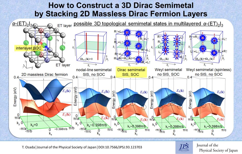 How to construct a 3D Dirac semimetal by stacking 2D massless Dirac fermion layers