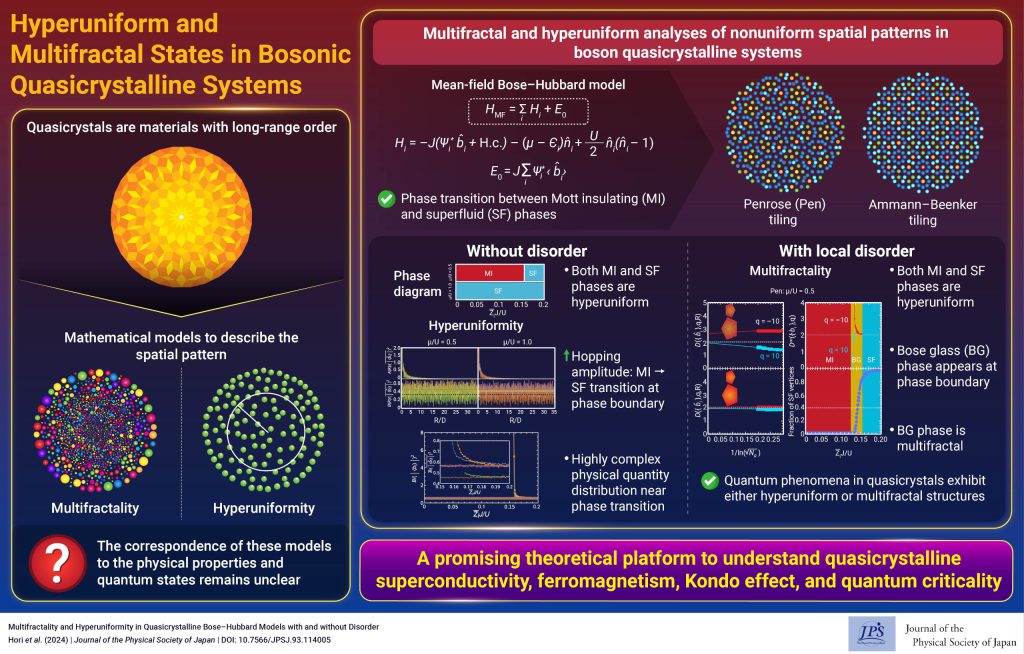 Hyperuniform and Multifractal States in Bosonic Quasicrystalline Systems