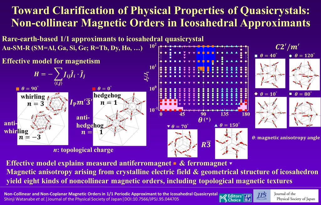 Toward Clarification of Physical Properties of Quasicrystals: Noncollinear Magnetic Orders in Icosahedral Approximants