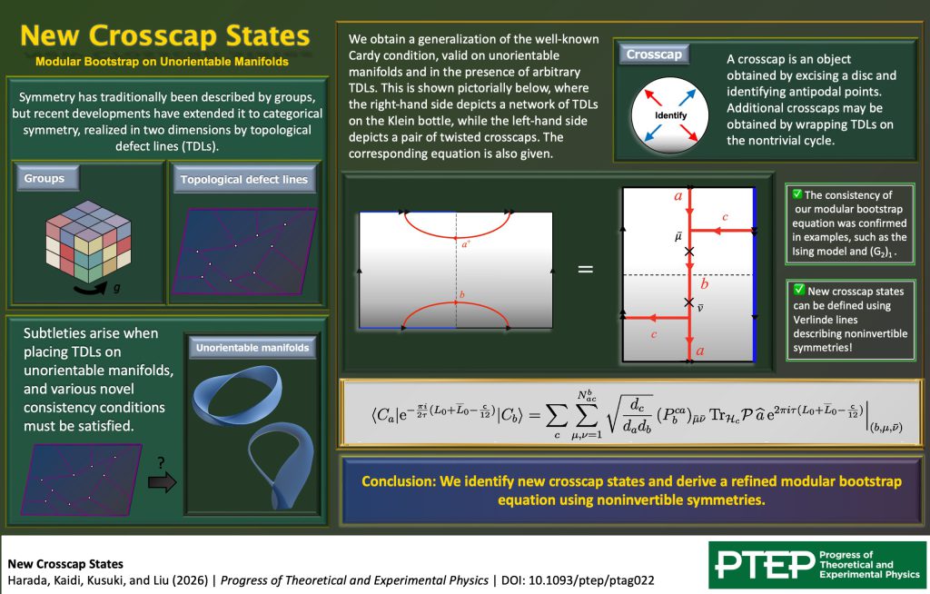 New Crosscap States: Modular Bootstrap on Unorientable Manifolds