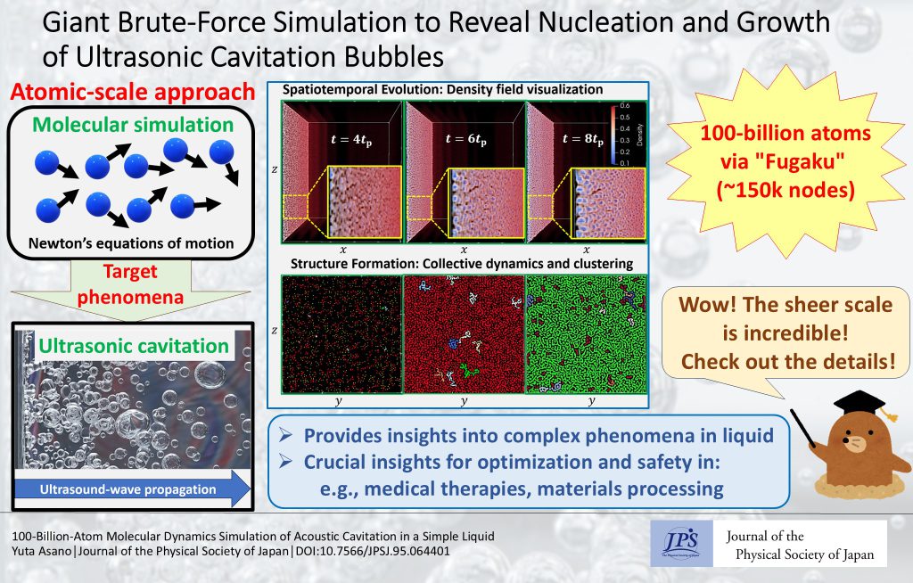 Giant Brute-Force Simulation to Reveal Nucleation and Growth of Ultrasonic Cavitation Bubbles
