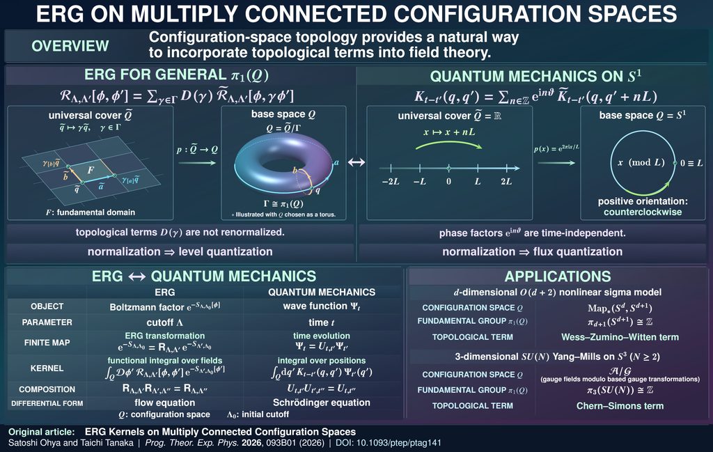 ERG on Multiply Connected Configuration Spaces